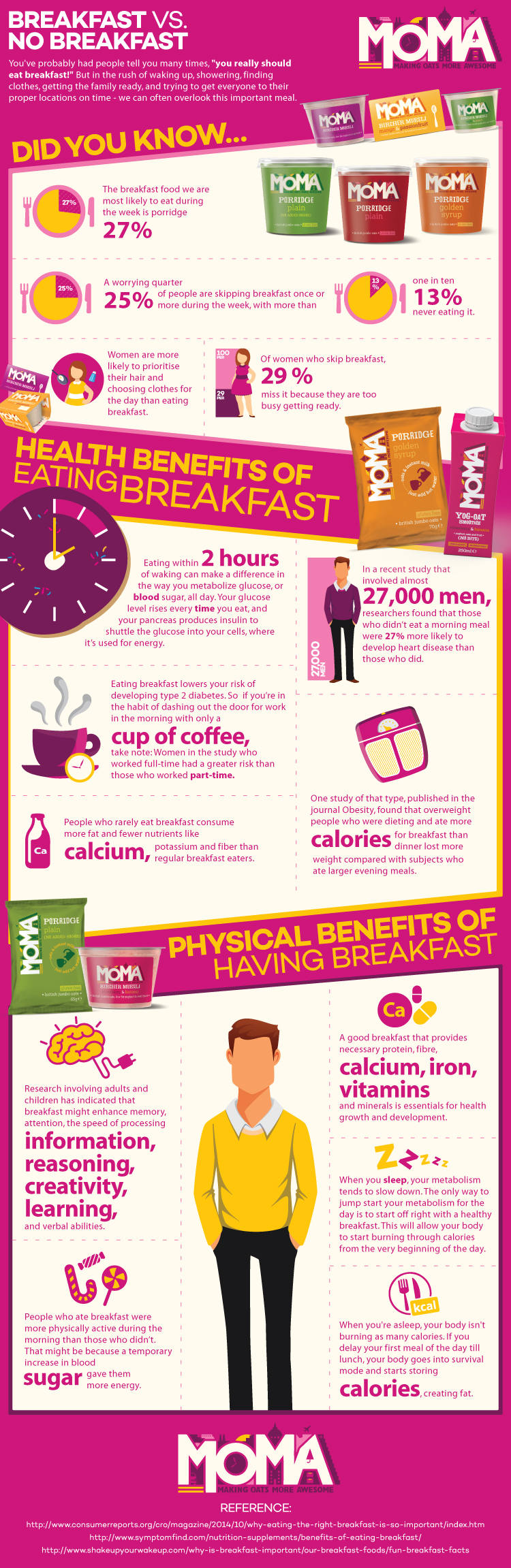 Breakfast-vs.-No-Breakfast_infographic_v4