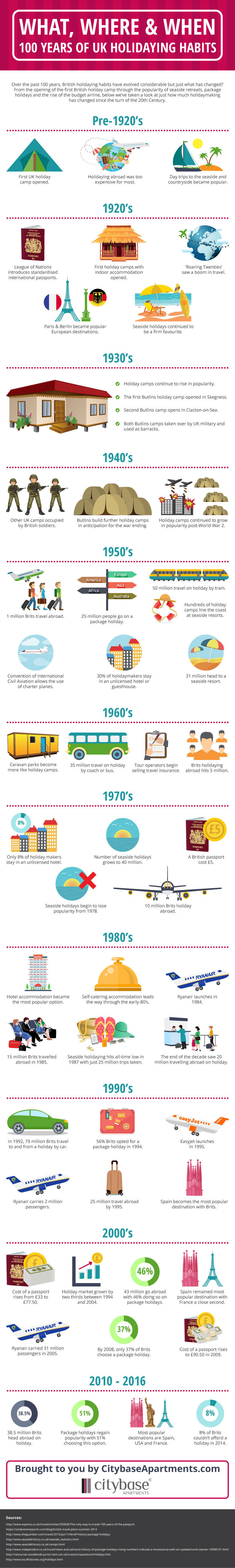 100-years-uk-holidaying-habits