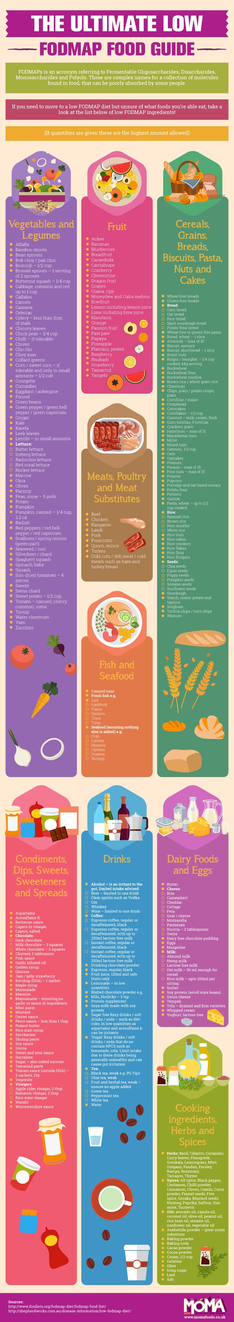 Ultimate-Low-FODMAP-Food-Guide