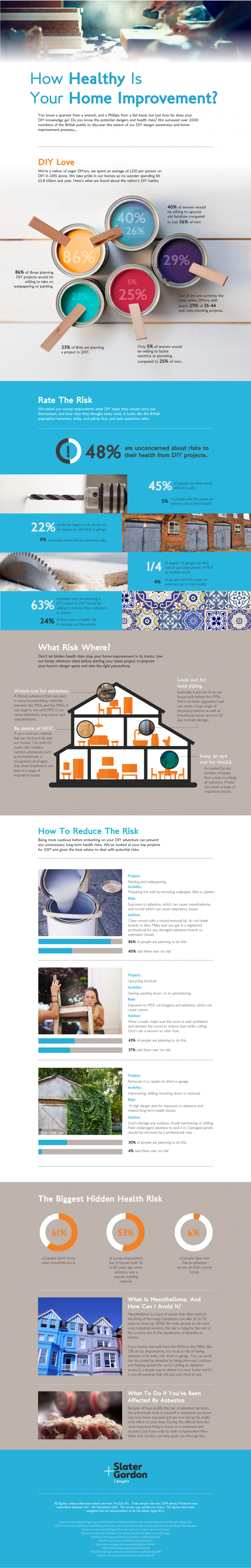 finalslatergordon-diy-infographic-v2